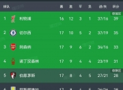 开云体育中国官网-曼联主场-击败西汉姆联，继续领跑积分榜