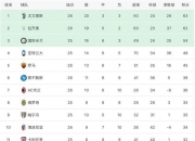 开云体育登录-关于尤文图斯客场-艰难击败热那亚，积分榜领先优势的信息