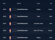 开云体育下载-蒙特卡洛大师赛碾压联合杯，梅德韦杰夫刷新纪录的简单介绍